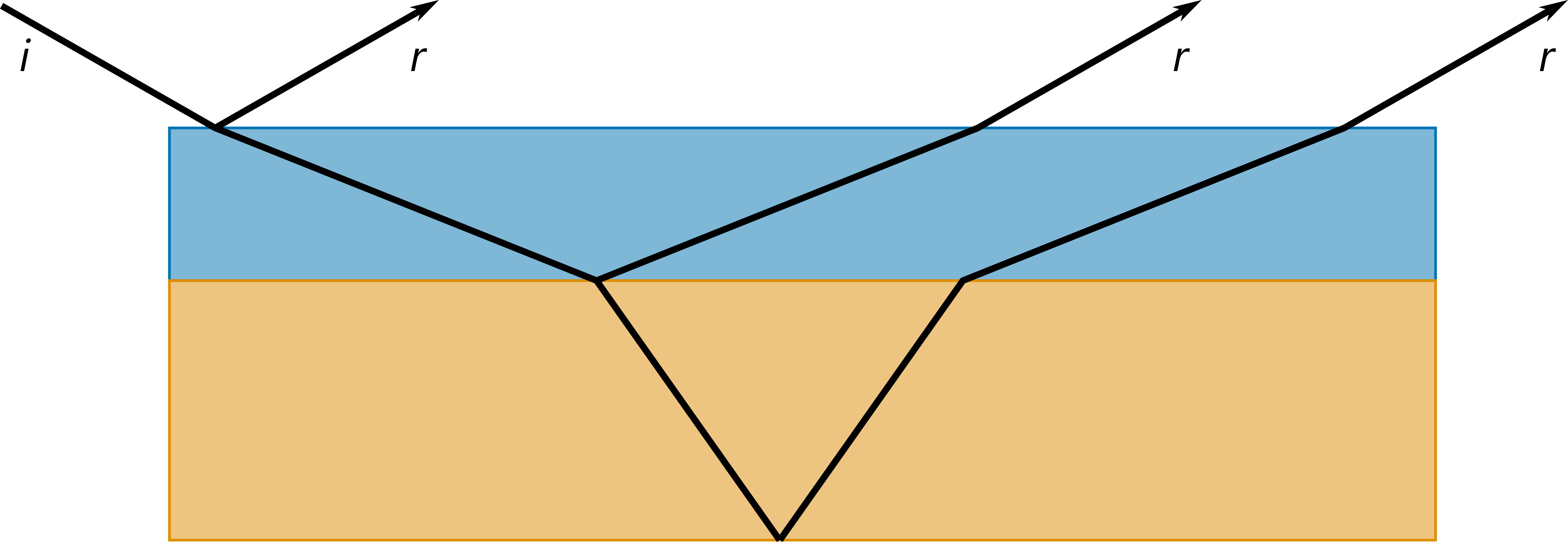../_images/slab_wave.png